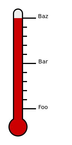 Free Fundraising Thermometer Image Search Results clipart