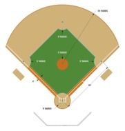 26 Baseball Field Diagram For Kids Frees That You Can Download