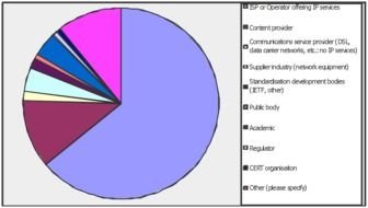 Online Surveys drawing