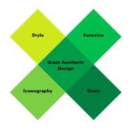 great design development scheme