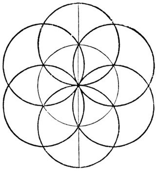 Venn Diagram Best N2