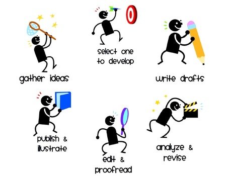 Writing Process Anchor Charts And Printable