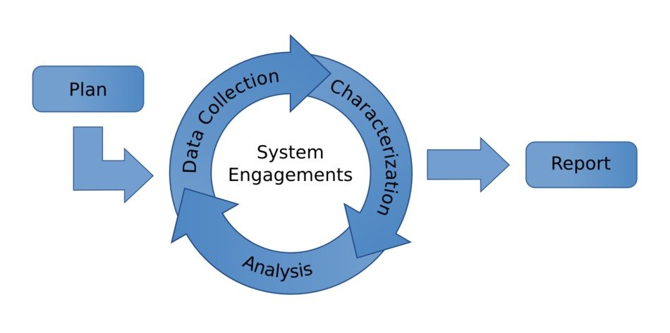 diagram with arrows on a white background