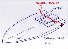 drawing of a paddleboat