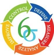What Is Dmaic