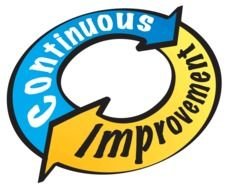 Continuous Improvement drawing