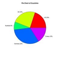 Step 4pie Chartpie Chart