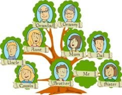 Family Tree My Small And Big World Erikafernandezgomez clipart
