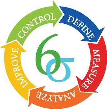 What Is Dmaic