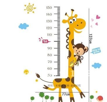 poster for measuring growth