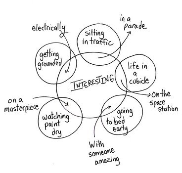 Powellsbooksblog &ndash; How To Be Interesting Powells Books