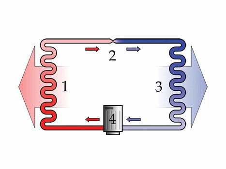 clipart of the pumping of highly viscous and highly solidifying oils