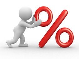 human error in percent
