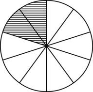 ten Fraction of circle, Pie Divided Into Tenths