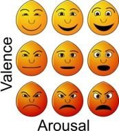 Emotions, set of orange faces