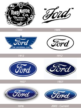 The History Of Car Logos Stoneacre Blog Uk News clipart