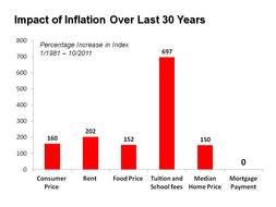 clipart of the real estate hedge against inflation