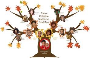 Family Tree with photo drawing
