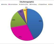 Demographics drawing