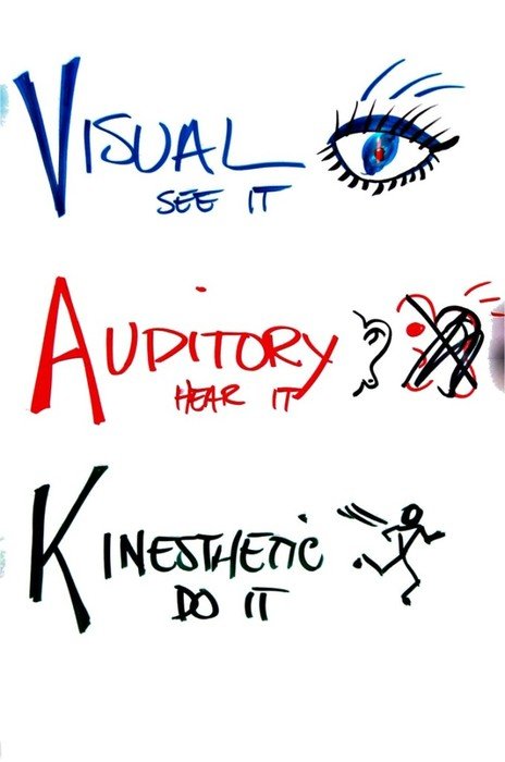 How To Identify Your Learning Style And Capitalize On Strengths