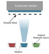 liquid evaporation steps