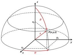 sphere coordinate graph