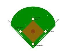 diagram of baseball field