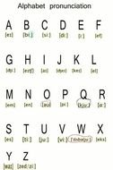 Quoi Sert Lalphabet Surtout Les Prononciations Et Bien La