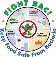 Fda Food Safety Modernization Act 2010 Pro President Obama Blog