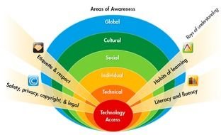 global digital citizenship