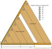 Picnic Table Plans Free Download Search Results Diy Woodworking