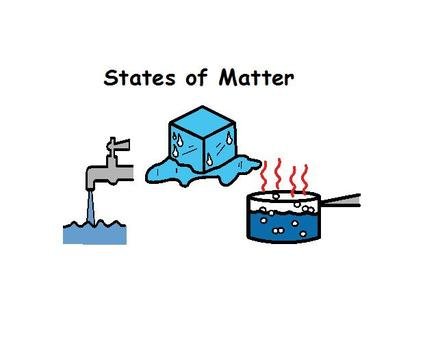 States Of Matter Resourse Http pickettsmilltypepadcom a