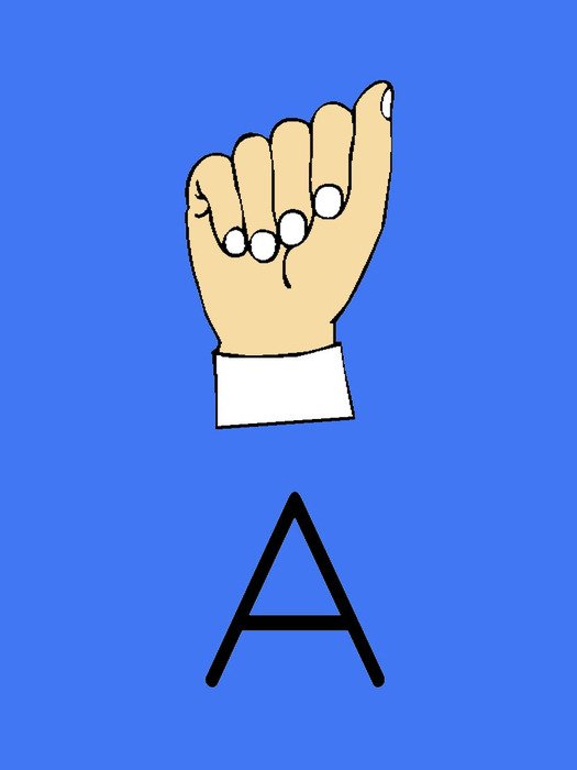 letter a for the deaf