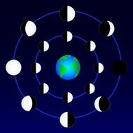 Moon Phases With Earth drawing