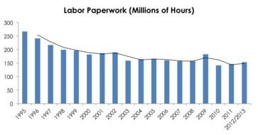 Labor Paperwork as the inscription in the picture