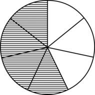 circle with sectors on a white background