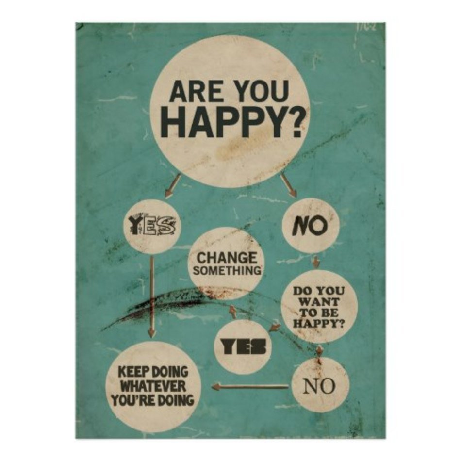 Vintage Art Posters And Prints
