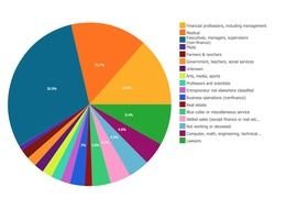 clipart of the Pie chart