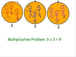 Multiplication Table drawing