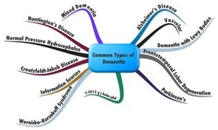 mind map of the big bang theory