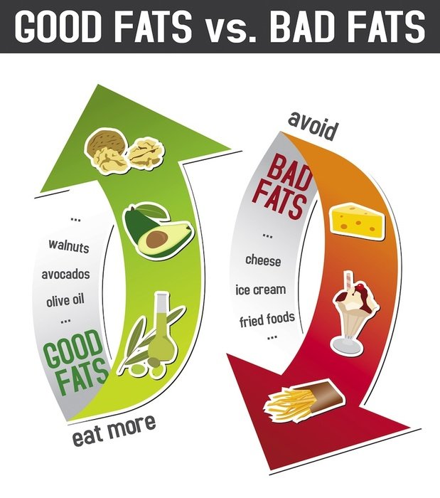 clipart of the monounsaturated fat good for you