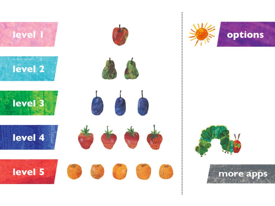 Hungry Caterpillar Fruit Good Galleries