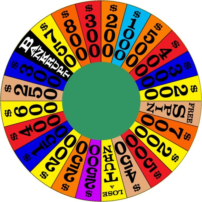 illustration of the Wheel Of fortune