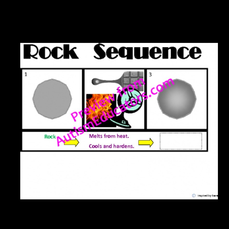 The Rock Cycle Sequence N2