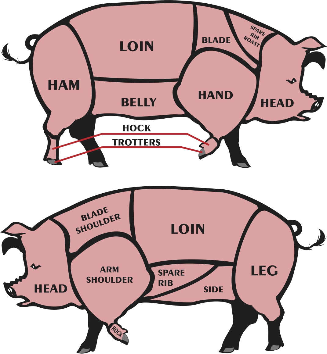 Части свиньи