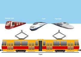 different types of transport