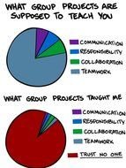 Teamwork Funny Panda Free Images N3