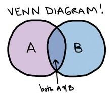 21 Venn Diagram Frees That You Can Download To