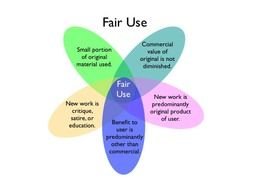 fair use symbol