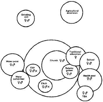 Venn Diagram Example